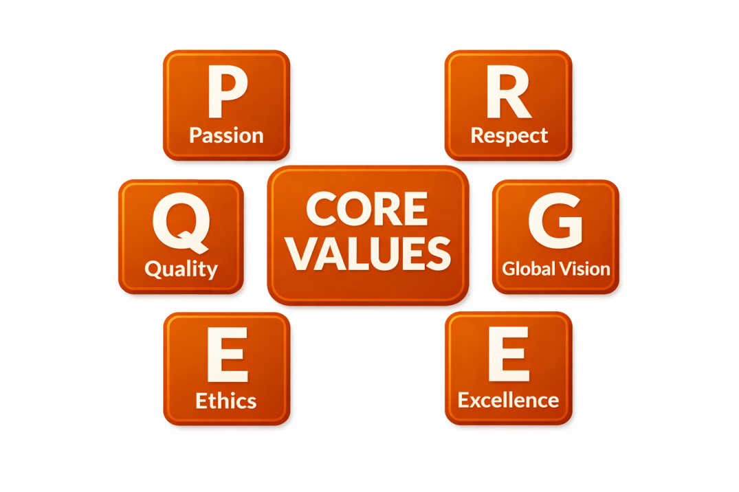 Our core values.